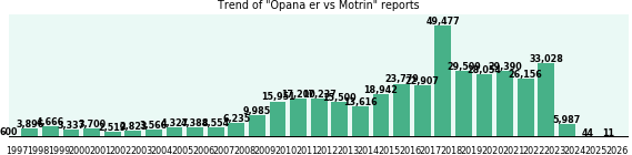 Opana er vs Motrin drug comparison reports. Opana er vs Motrin drug comparison reports.